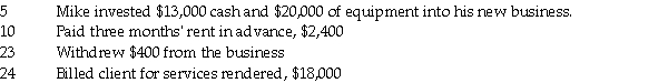 Journalize, in proper form, the following transactions that occurred during September. Omit explanations. June