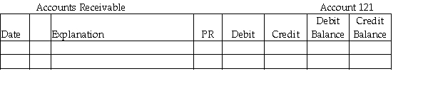 Post the following to the ledger of Smith Services. The partial chart of accounts is: 111 Cash 121 Accounts Receivable 211 Accounts Payable 411 Service Fees Earned