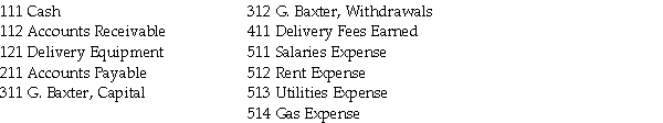 A chart of accounts is below. Following is a series of transactions. Indicate for each transaction the accounts that should be debited and credited by inserting the proper account number in the space provided.