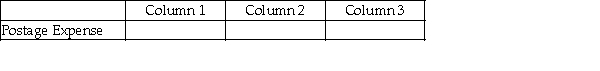 For each of the following, identify in Column 1 the category to which the account belongs, in Column 2 the normal balance for the account, and in Column 3 the financial statement that the account appears upon. -