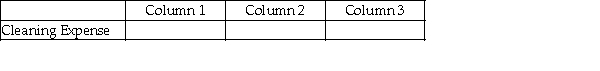 For each of the following, identify in Column 1 the category to which the account belongs, in Column 2 the normal balance for the account, and in Column 3 the financial statement that the account appears upon. -