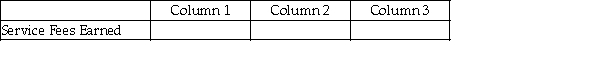 For each of the following, identify in Column 1 the category to which the account belongs, in Column 2 the normal balance for the account, and in Column 3 the financial statement that the account appears upon. -