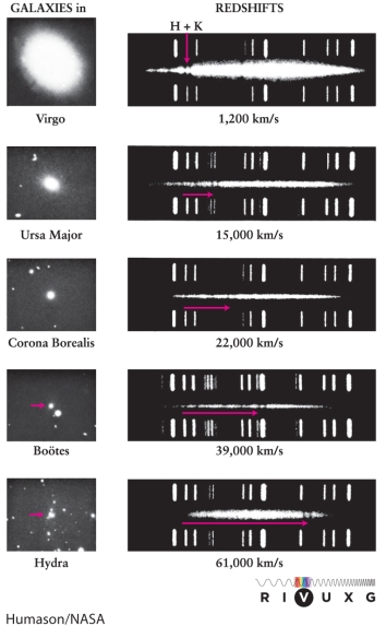 <strong>An elliptical galaxy in Boötes (shown at the bottom of Figure 17-32 in the text) is at a distance of 1.6 billion ly and has an apparent recession speed of 39,000 km/s. What upper limit does this imply to the age of the universe? (Be careful with units.)  </strong> A) 0.47 billion years B) 12 million years C) 47 billion years D) 12 billion years <div style=padding-top: 35px> 