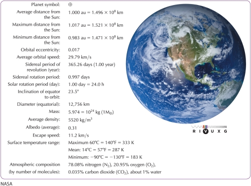 <strong>The basic color(s) of Earth as seen from outer space (see Figure 7-1 in the text) is (are) </strong> A) brown. B) blue, white, and brown. C) green and brown. D) gray and white.