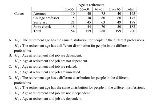 The following data were collected to determine whether or not the retirement age is the same for people in different professions.