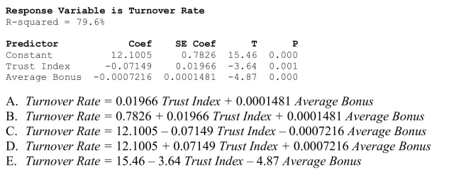 A sample of 33 companies was randomly selected and data collected on the average annual bonus, turnover rate (%), and trust index (measured on a scale of 0 - 100).According to the Output is shown below, what is the estimated multiple regression model?