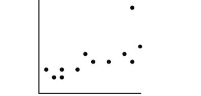 <strong>If the point in the upper right corner of this scatterplot is removed from the data set, then what will happen to the slope of the line of best fit (b) and to the correlation (r)? </strong> A)b will increase, and r will decrease. B)b will decrease, and r will increase. C)both will decrease. D)both will increase. E)both will remain the same.