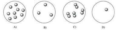 <strong>At 100°C, which gas sample exerts the greatest pressure? </strong> A)A B)B C)C D)D E)They would all exert the same pressure.