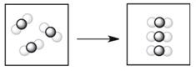 <strong>Which process depicts a physical change?</strong> A) B) C) D) E)None of the processes above depicts a physical change.