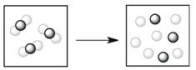 <strong>Which process depicts a physical change?</strong> A) B) C) D) E)None of the processes above depicts a physical change.