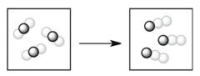 <strong>Which process depicts a physical change?</strong> A) B) C) D) E)None of the processes above depicts a physical change.