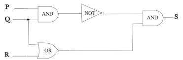Consider the following circuit. (a) Find the output of the circuit corresponding to the input P = 1, Q = 0, and R = 1. (b) Write the Boolean expression corresponding to the circuit.