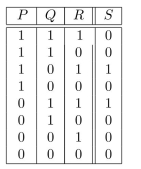 Find a circuit with the following input/output table.