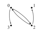  a.   b.  R  is not reflexive because, for example,  ( 1,1 ) \notin R . c.  R  is not symmetric because, for example,  ( 0,3 ) \in R  but  ( 3,0 ) \notin R . d.  R  is not transitive because, for example,  ( 0,2 ) \in R  and  ( 2,0 ) \in R  but  ( 0,0 ) \notin R . 