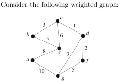 (a) Use Kruskal's algorithm to find a minimum spanning tree for the graph, and indicate the order in which edges are added to form the tree. (b) Use Prim's algorithm starting with vertex a to find a minimum spanning tree for the graph, and indicate the order in which edges are added to form the tree. (c) Use Dijkstra's algorithm to find the shortest path from a to