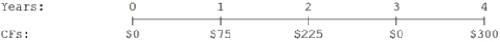 At a rate of 6.5%, what is the future value of the following cash flow stream?