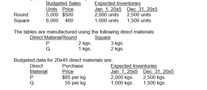 <strong>Horton Company produces and sells two products: round and square tables. In August 20x4, the budget projected the following for 20x5: Budgeted data for 20x5 Direct labour and overhead are: Direct labour: Round 4 hours per unit at $6 per hour Square 6 hours per unit at $8 per hour Overhead: $4 per direct labour hour The cost of purchases for direct material P for 20x5 is:</strong> A) $2,805,000 B) $2,720,000 C) $2,635,000 D) $2,550,000
