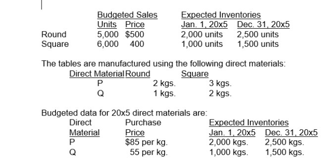 <strong>Horton Company produces and sells two products: round and square tables. In August 20x4, the budget projected the following for 20x5: Budgeted data for 20x5 Direct labour and overhead are: Direct labour: Round 4 hours per unit at $6 per hour Square 6 hours per unit at $8 per hour Overhead: $4 per direct labour hour Direct labour costs for 20x5 are:</strong> A) $312,000 B) $444,000 C) $512,000 D) $565,000