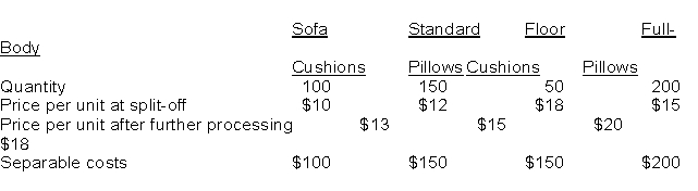 <strong>HGT Corporation produces four products from a common production process. Selected data from HGT's accounting system for the four products appears below: Joint costs for the accounting period totalled $5,000. Each product line has a different product manager who is evaluated based on product line profitability. Therefore each manager is motivated to reduce his / her total product line costs as much as possible. The managers have been given information about potential joint cost allocations using the following three methods: physical output, sales at split-off point, and net realizable value. The managers are comparing the joint cost allocations under each method so that they can give the accountant input about their preferred method(s). Which product line would receive the least amount of joint cost under the physical output method?</strong> A) Sofa cushions B) Floor cushions C) Full-body pillows D) None of the above