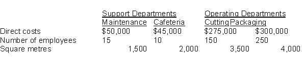 <strong>The accountant for Milton, Inc. is preparing the budgets for operating department support service costs. Maintenance costs are allocated based on square feet, and cafeteria costs are allocated based on number of employees. The following data have been collected:   If the direct method is used, maintenance costs allocated to the cutting department will be:</strong> A) $15,909 B) $23,333.33 C) $20,520 D) $43,750 <div style=padding-top: 35px> 