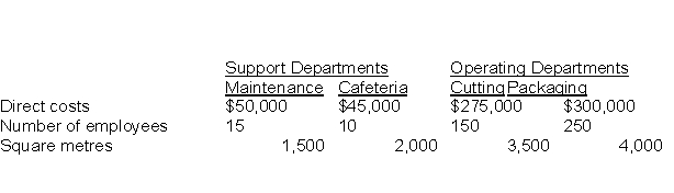 <strong>The accountant for Milton, Inc. is preparing the budgets for operating department support service costs. Maintenance costs are allocated based on square feet, and cafeteria costs are allocated based on number of employees. The following data have been collected:   If the direct method is used, maintenance costs allocated to the cafeteria will be:</strong> A) $28,571.43 B) $15,909 C) $10,000 D) $0 <div style=padding-top: 35px> 
