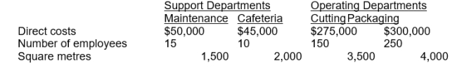 <strong>The accountant for Milton, Inc. is preparing the budgets for operating department support service costs. Maintenance costs are allocated based on square feet, and cafeteria costs are allocated based on number of employees. The following data have been collected:   If the step-down method is used and maintenance is allocated first, cafeteria costs allocated to packaging will be:</strong> A) $34,704 B) $55,757 C) $28,125 D) $54,792 <div style=padding-top: 35px> 