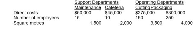 <strong>The accountant for Milton, Inc. is preparing the budgets for operating department support service costs. Maintenance costs are allocated based on square feet, and cafeteria costs are allocated based on number of employees. The following data have been collected:   If the step-down method is used and maintenance is allocated first, the total cost allocated to the cutting department will be:</strong> A) $55,757 B) $39,243 C) $20,822 D) $40,208 <div style=padding-top: 35px> 