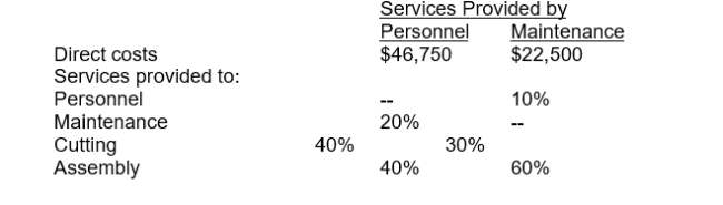 <strong>Bronson, Inc. has two support departments, Personnel and Maintenance, whose costs are to be allocated to the operating department's overhead for budgeting and inventory costing purposes. Projected amounts for the next year follow:   If the reciprocal method is used, the cost function representing the total cost of personnel will be:</strong> A) $46,750 + (0.2 × maintenance cost) B) $46,750 + (0.4 × maintenance cost) C) $46,750 + (0.1 × maintenance cost) D) $46,750 + (0.1 × maintenance cost) + (0.2 × personnel cost) <div style=padding-top: 35px> 