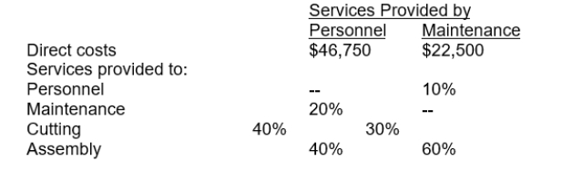 <strong>Bronson, Inc. has two support departments, Personnel and Maintenance, whose costs are to be allocated to the operating department's overhead for budgeting and inventory costing purposes. Projected amounts for the next year follow:   If the reciprocal method is used, the cost of personnel allocated to maintenance will be:</strong> A) $0 B) $10,000 C) $9,350 D) $4,675 <div style=padding-top: 35px> 