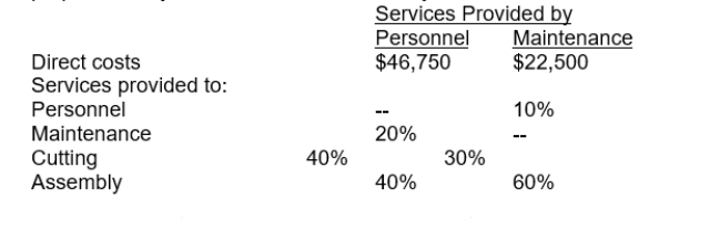 <strong>Bronson, Inc. has two support departments, Personnel and Maintenance, whose costs are to be allocated to the operating department's overhead for budgeting and inventory costing purposes. Projected amounts for the next year follow:   If the step-down method is used and the largest department (in terms of direct costs) is allocated first, the total cost allocated to assembly will be:</strong> A) $32,200 B) $39,933 C) $29,317 D) $24,500 <div style=padding-top: 35px> 