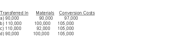 Assume a company's beginning work in process consists of 20,000 units, 40% complete. Materials are added at the beginning of the process. During the month, 90,000 units are transferred in. The ending work in process consists of 10,000 units, 50% complete. Under the standard cost method, the equivalent units of production are: