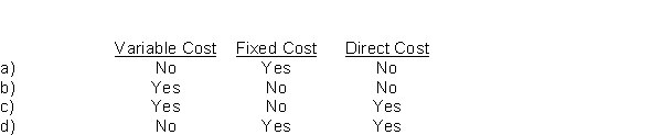 When the cost object is a unit produced, straight-line depreciation on manufacturing equipment would be a: