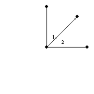 The adjacent angles shown are complementary. If m while m , find an expression for the measure of the right angle in terms of x and y.