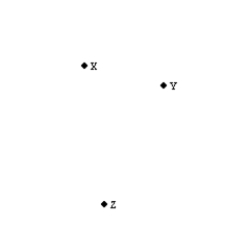 -For the points X, Y, and Z, how can you locate the point S that is equidistant from all?