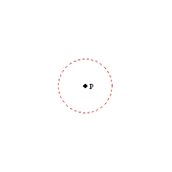 -The locus of points in space that are at a distance of 1 inch from point P is the circle with center P and a radius length of 1 inch.