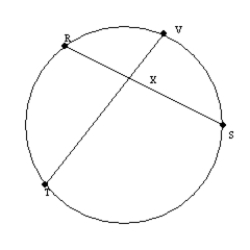 -For the circle shown, chords and intersect at point X. With RX = 6, XS = 8, TX = x + 8 and XV = x, find the length of .