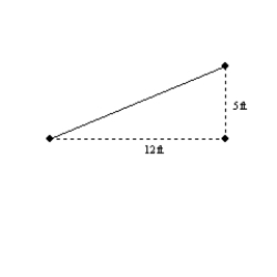 -In a right triangle, the legs have lengths of 5 ft and 12 ft. Using these measures, which ratio (sine, cosine, or tangent) would be used to find the measure of the acute angle that is formed by the hypotenuse and the leg of length 12 feet?