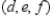 In Cartesian space, the direction of the line is represented by the vector or any nonzero multiple of this vector.