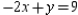 Find the point of intersection for the lines that are the graphs of and .