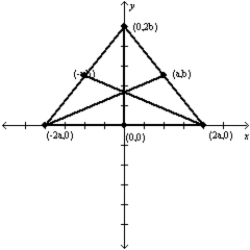 -For the isosceles triangle shown, which of the following must be true?