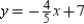 What is the slope of any line that is perpendicular to the graph of ?