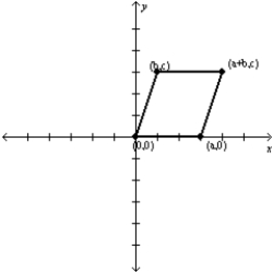 -Which equation must hold true if the parallelogram shown is a rhombus?