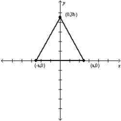 -Find the centroid of the triangle shown, which has vertices at ( ), ( ), and ( ).