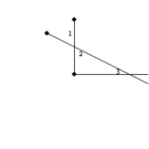 -In this figure, and are complementary. Also, and are complementary. Regarding and , what conclusion may you draw?