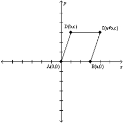 Let a, b, and c represent positive real numbers. Given that quadrilateral ABCD has vertices at A(0,0), B(a,0), C(a+b,c), and D(b,c), explain why ABCD must be a parallelogram.