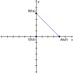 Let a and b represent positive real numbers. Explain why the triangle with vertices at A(a,0), B(0,a) and C(0,0) is an isosceles right triangle.