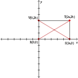 Let a and b represent positive real numbers. Use the drawing in which the vertices of rectangle RSTV are R(0,0), S(2a,0), T(2a,2b), and V(0,2b) to prove the following theorem. The diagonals of a rectangle bisect each other.