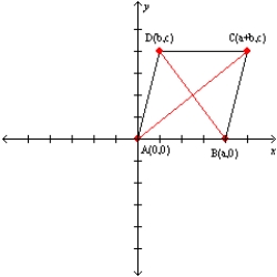 Let a, b, and c represent positive real numbers. Given the rhombus ABCD with vertices at A(0,0), B(a,0), C(a+b,c) and D(b,c), prove the following theorem. The diagonals of a rhombus are perpendicular.