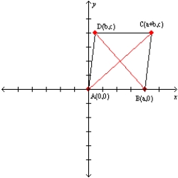 Let a, b, and c represent positive real numbers. Use the figure in which has vertices at A(0,0), B(a,0), C(a+b,c), and D(b,c) to prove the following theorem. If the diagonals of a parallelogram are equal in length, then the parallelogram is a rectangle.