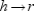 The volume of the sphere is the approximation of the sum of the volumes of the n pyramids. Where the areas of the bases are , , , and so on through , the corresponding altitudes all have a length approximated by h. The the volume of the sphere is appproximated by . In turn, . As n increases, the length h of the altitudes of the pyramids approaches r, the length of the radius of the sphere; that is, . As n increases, the combined base areas of the pyramids also approaches the surface area S of the sphere; that is, . As n increases, we find that or , so that .